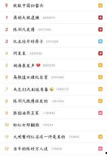 离谱吃瓜恋情微博,微博吃瓜群众热议不断